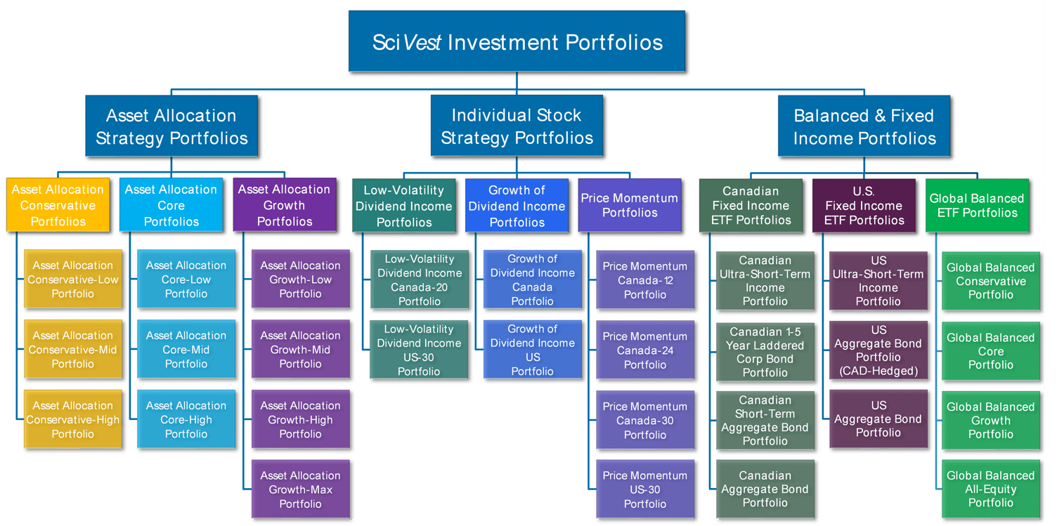 All Portfolios