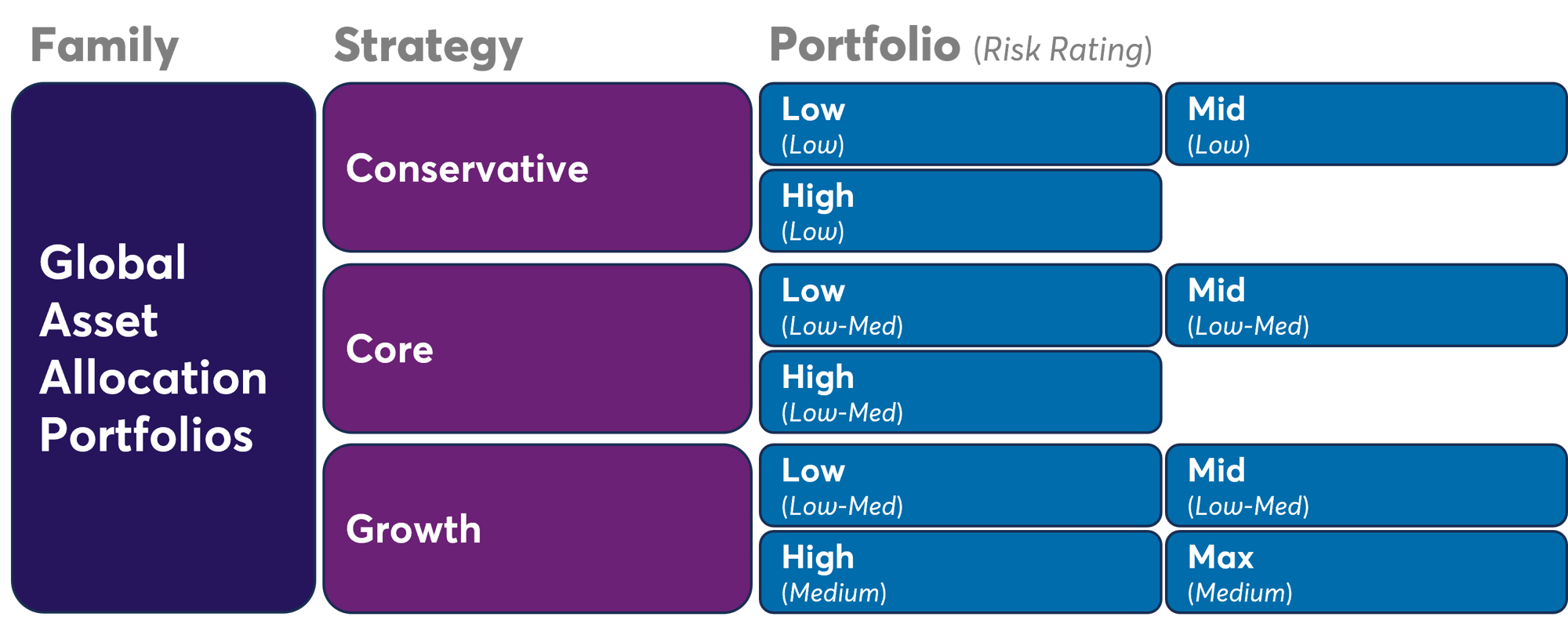 Asset Allocation portfolios 2026-07-13-1