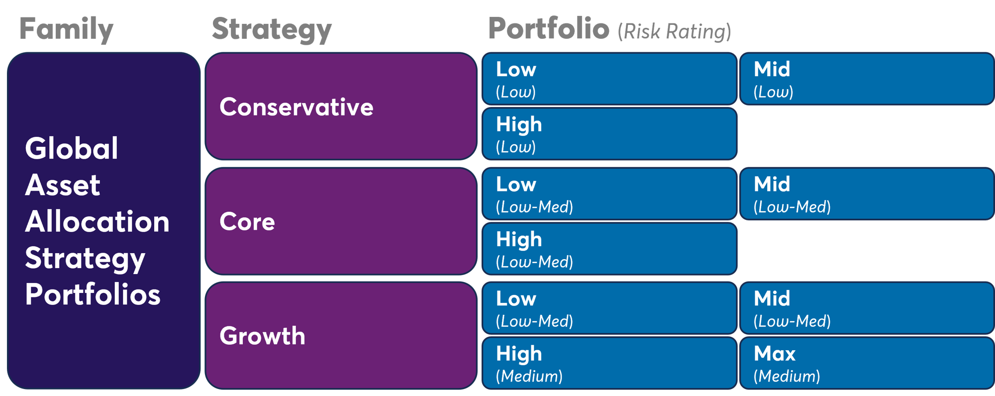 Asset Allocation portfolios 2026-07-13-2