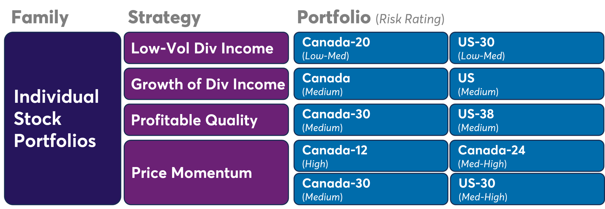 Individual Stock portfolios 2026-07-13