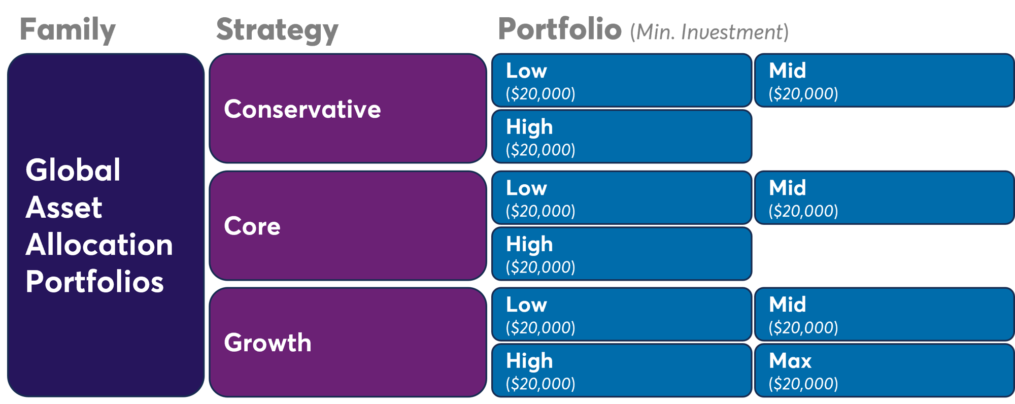 Asset Allocation portfolios w Min 2026-07-13
