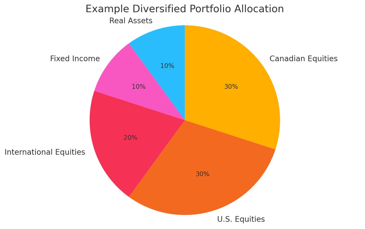 How to Set Your Asset Allocation: A Practical Guide for Canadian Investors