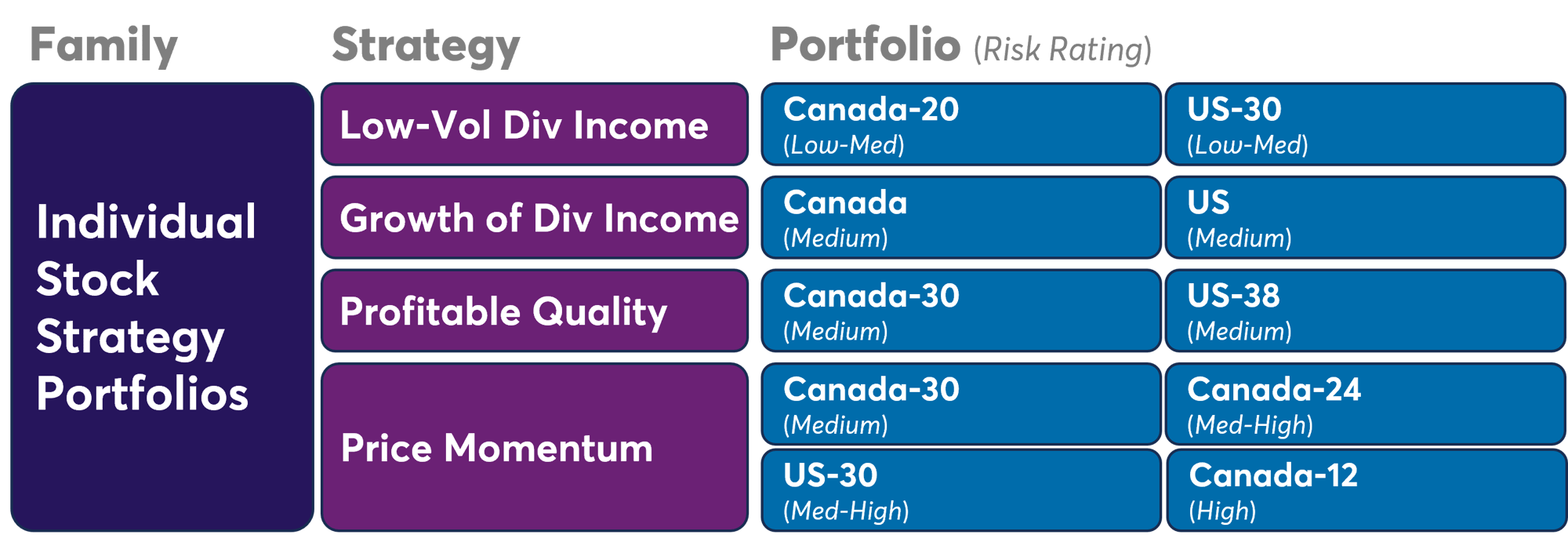 Individual stock portfolios 2026-07-13