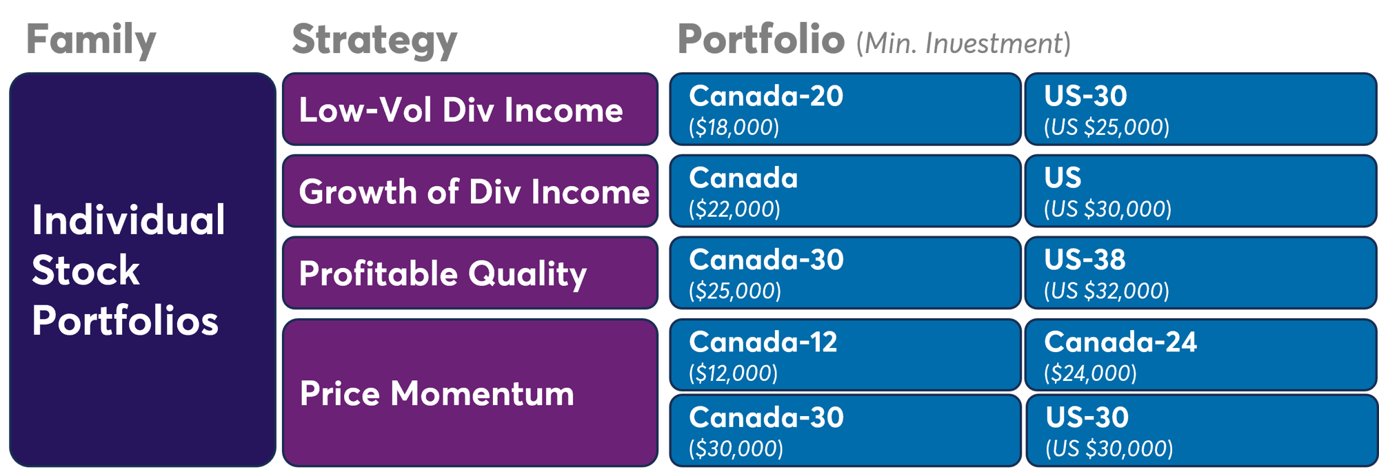 Individual stock portfolios w Min 2026-07-13