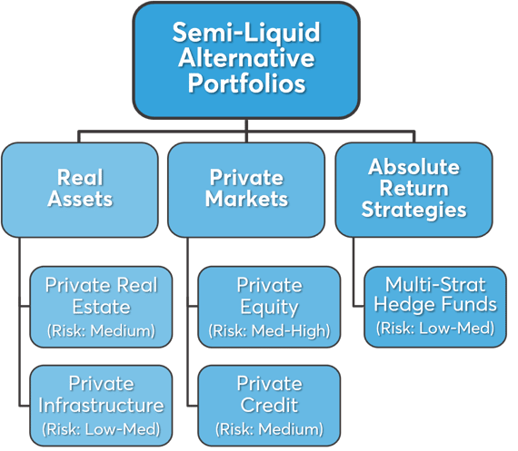 Private und portfolios