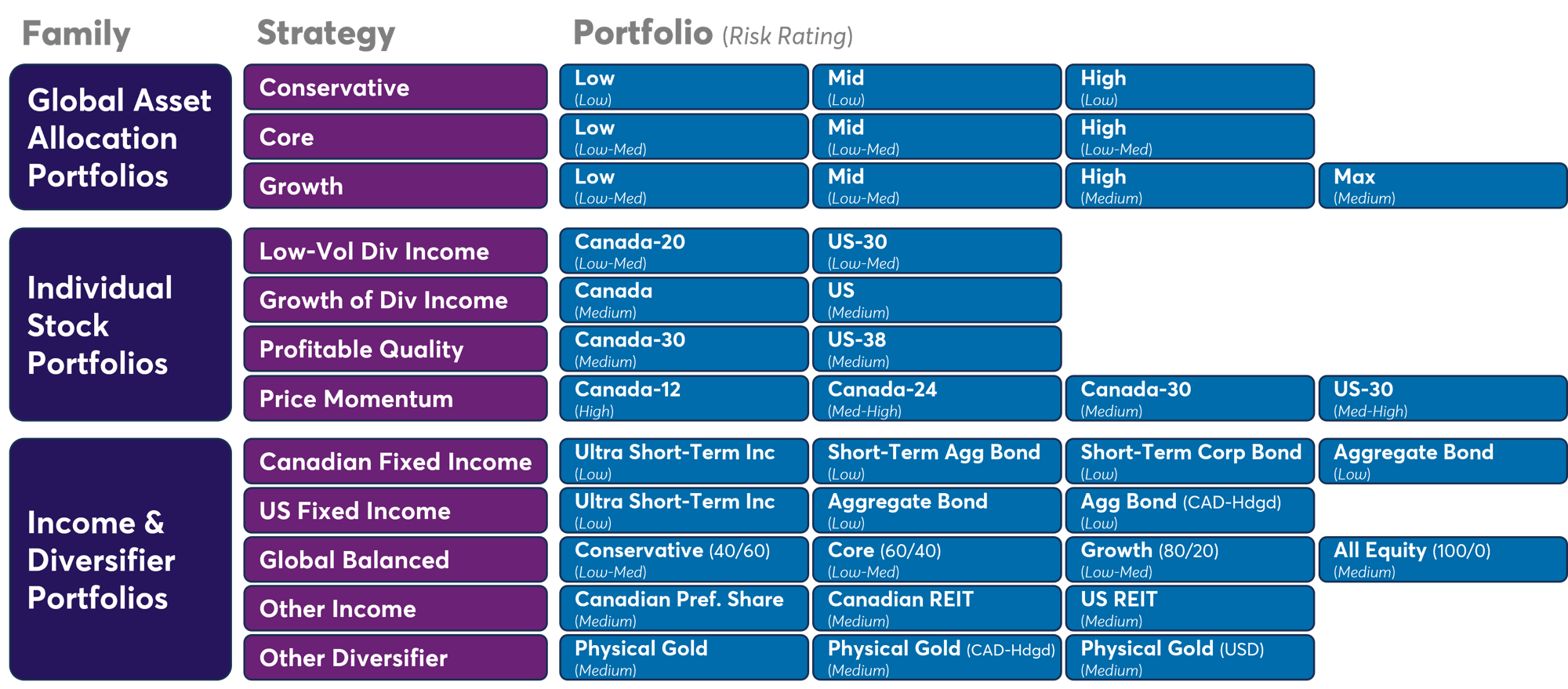 SciVest Direct Portfolios 2026-07-13