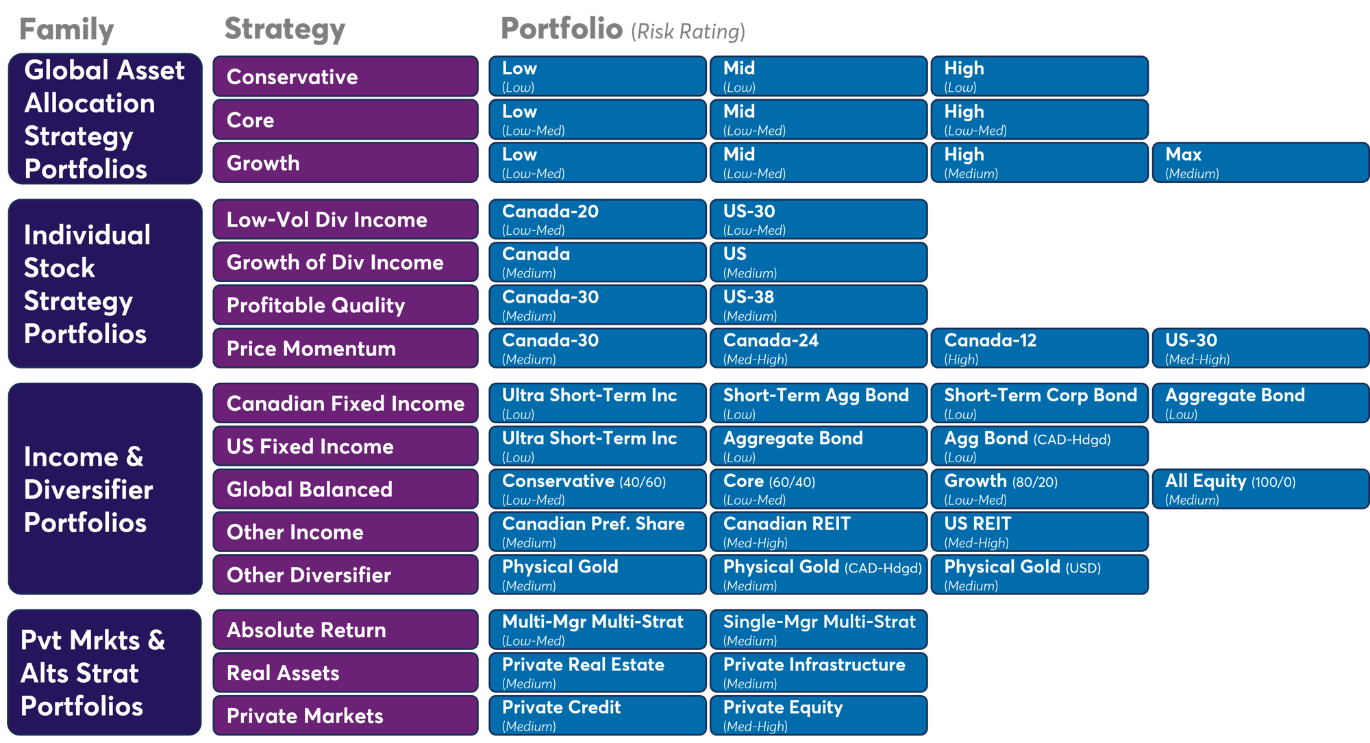 SciVest Portfolios 2026-07-13-1