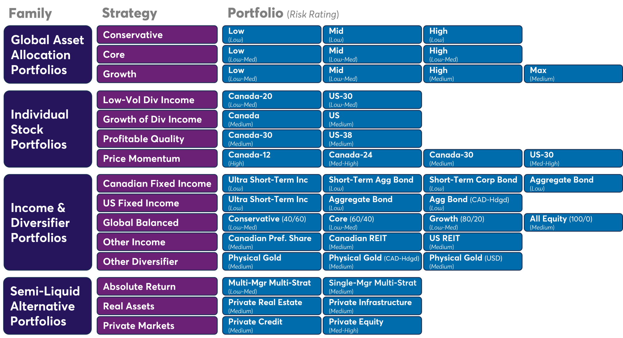 SciVest Portfolios 2026-07-13