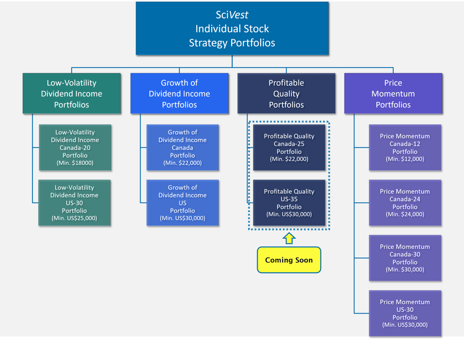 SciVest Stock Portfolios