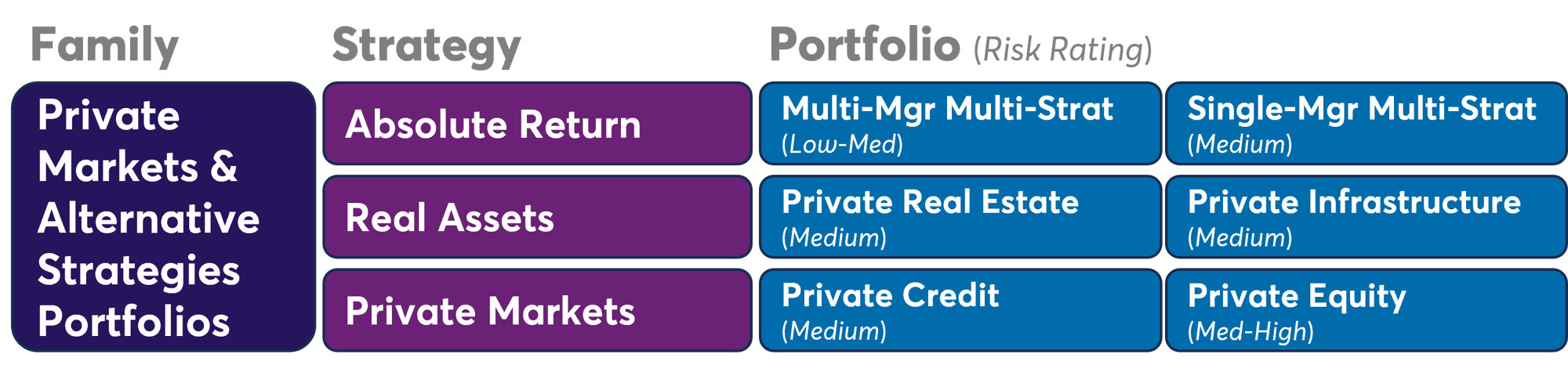 Semi Liquid Alt Portfolios 2026-07-13-1