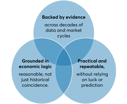 Venn Diagram showing time-tested strategies