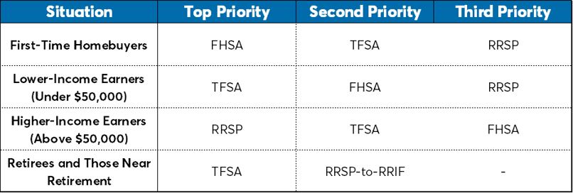 Choosing the Right Account for Your Situation