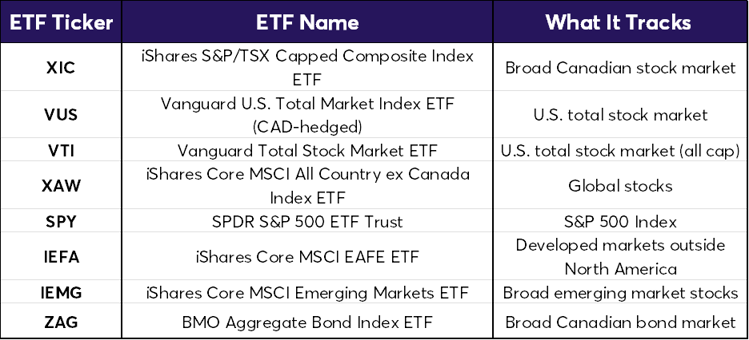 Passive Investing
