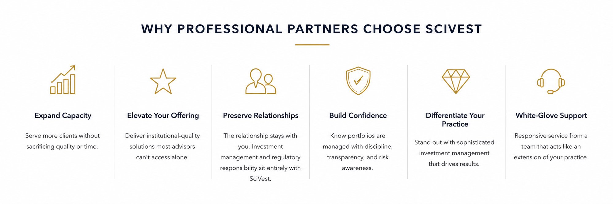 why professional partners choose scivest